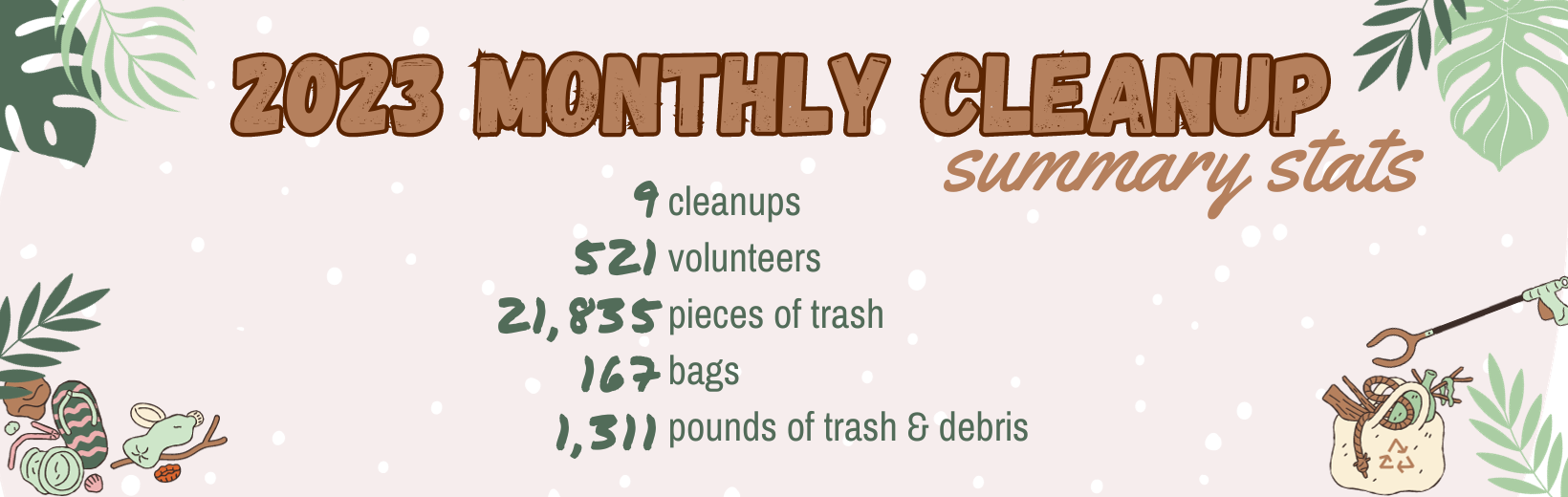 image of cleanup stats